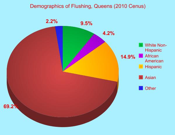 graph-2